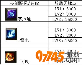 法师天赋